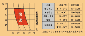 %e3%81%8a%e9%83%a8%e5%b1%8b%e3%81%ae%e5%bf%ab%e9%81%a9%e3%82%be%e3%83%bc%e3%83%b32