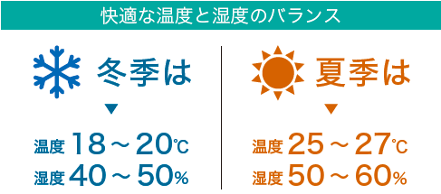 %e5%bf%ab%e9%81%a9%e3%81%aa%e5%ae%a4%e5%86%85%e3%81%ae%e6%b8%a9%e5%ba%a6%e3%83%bb%e6%b9%bf%e5%ba%a6%e3%81%ae%e7%9b%ae%e5%ae%892