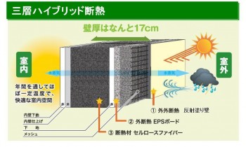 セルロースファイバーの涼しさ体感 完成現場見学会 松戸 報告 市川市の工務店daishu 二世帯住宅もお任せください 自然素材 高耐震 高断熱の注文住宅