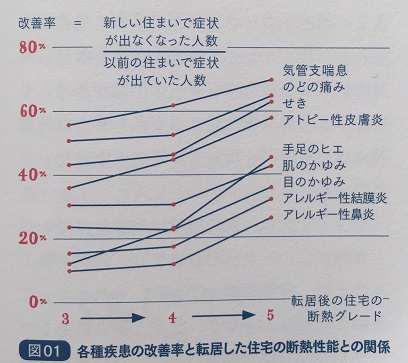 輪読 あたらしい家づくりの教科書 市川市の工務店daishu 二世帯住宅もお任せください 自然素材 高耐震 高断熱の注文住宅